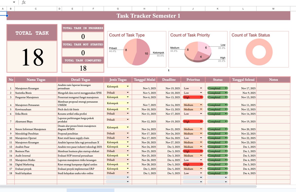KontenS8020's tweet photo. Kerjaan belum mulai, tapi capek duluan.
Bukan karena terlalu kerja keras tapi karena kebanyakan mikir.

Sejak pakai Task Tracker, ternyata tau mana tugas yg prioritas dan selama ini aku sadar ternyata yang bikin capek itu yaa diri sendiri

#OverthinkingClub #TaskTracker #GenZLife https://t.co/OVxVmCdYKY