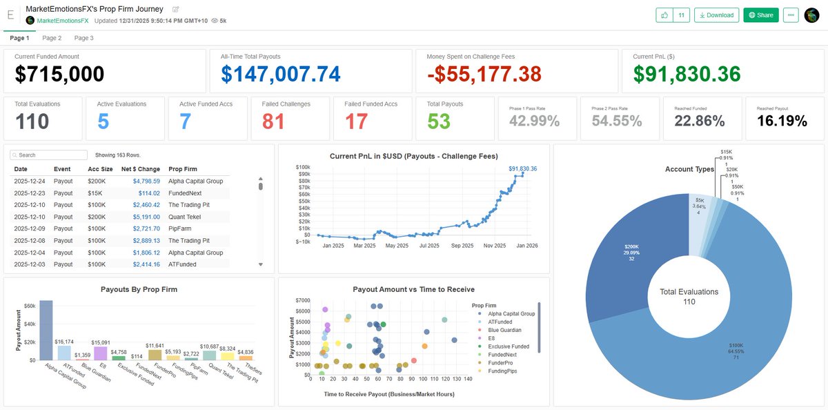 MarketEmotionsFX 📉 tweet media
