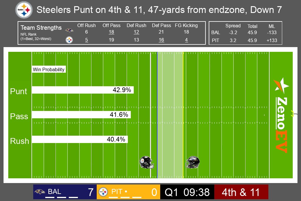NFL Fair Value Bot tweet media
