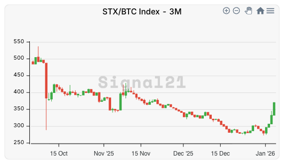Signal21 tweet media