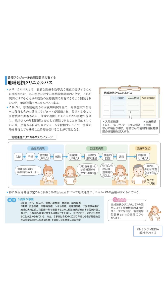 ⋱ 看護師国試まで残り16日！ ⋰ クリニカルパスといえば 「ある疾患