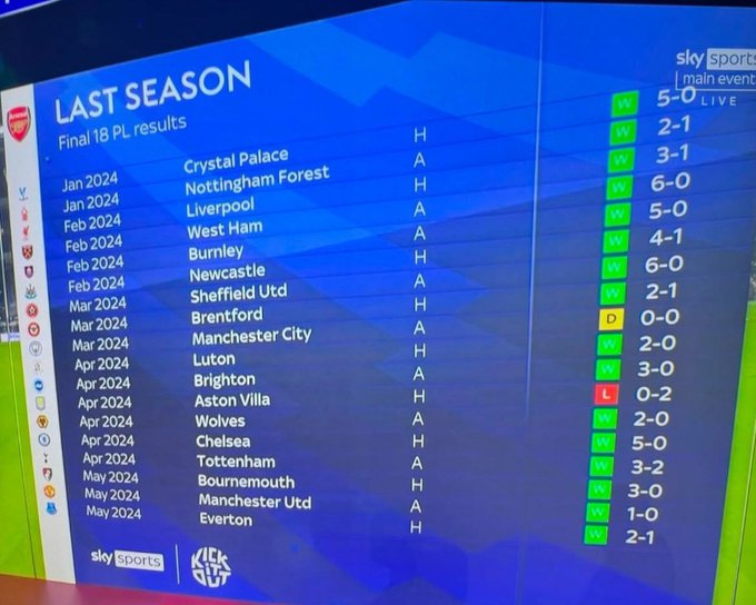 Spanglebert_'s tweet image. Bro saying that like we have not dealt with their bullshit, these were are final 18 matches of the 23/24 season and we still lost out to City😭