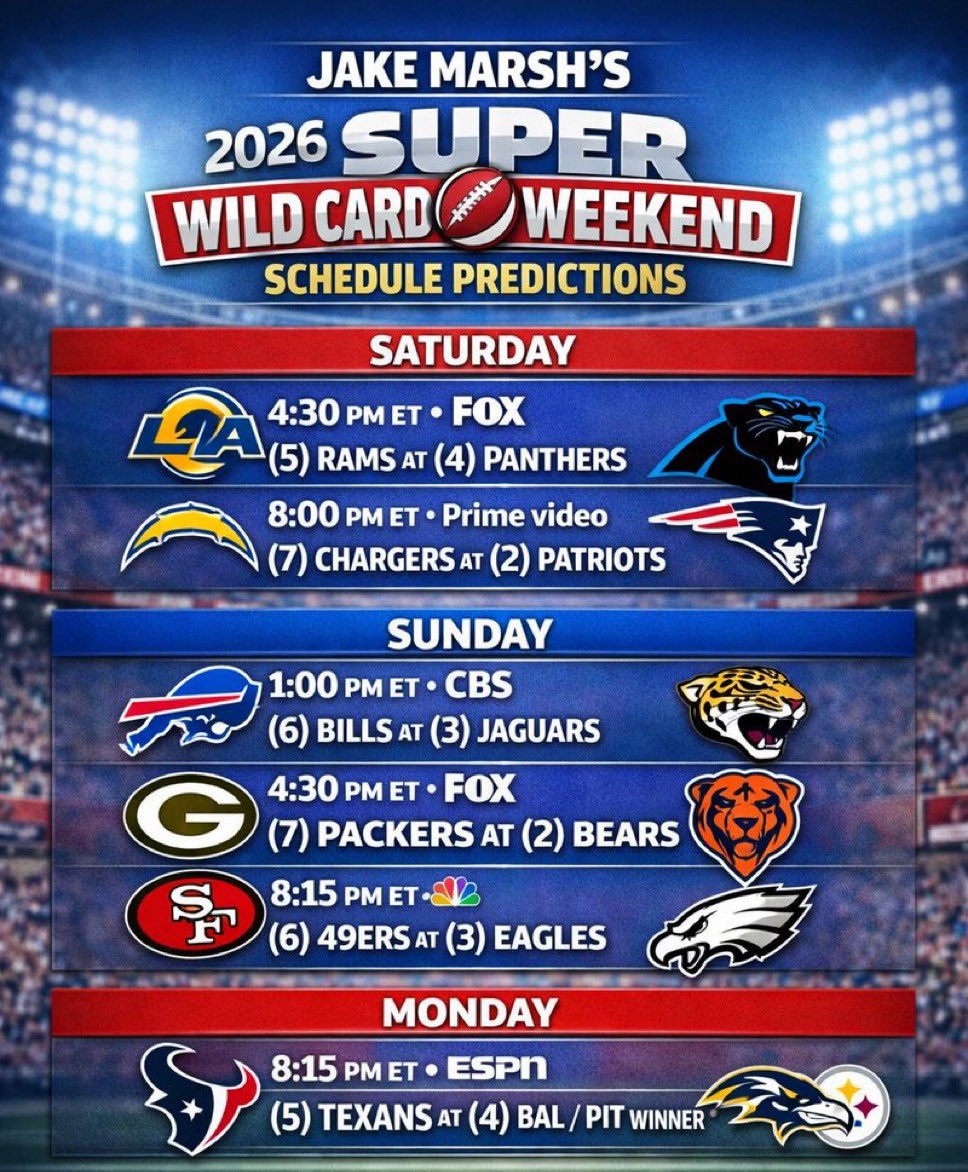 49ersSportsTalk's tweet image. 🏈 Wild Card Weekend Schedule Prediction by @JakeMarsh18

Who’s correctly predicted this in the past. 
How do we feel about this slate? 🤔