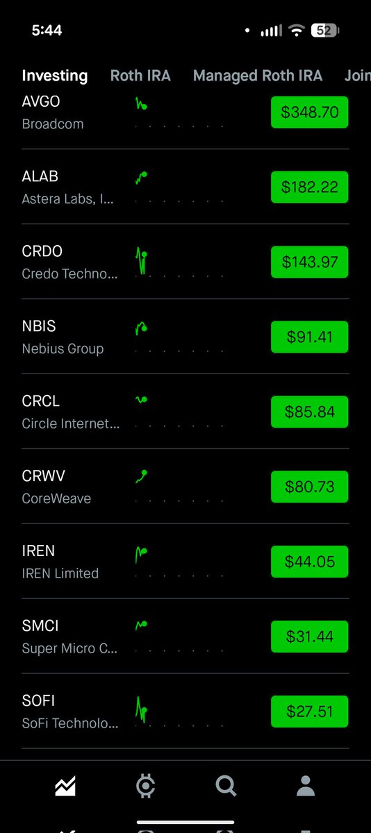 KNN_Tgi's tweet photo. Hi all, 
Write #money below if your portfolio includes at least one of these tickers. Thank you https://t.co/2dV2DATxtl