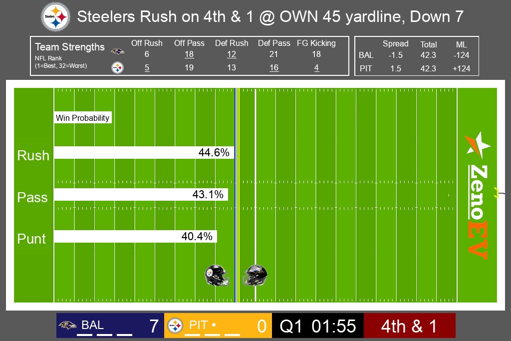 NFL Fair Value Bot tweet media
