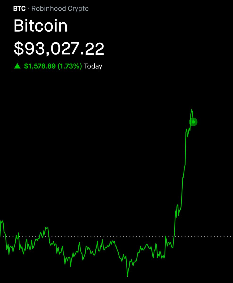 Bitcoin Community on X - 84.2K Members