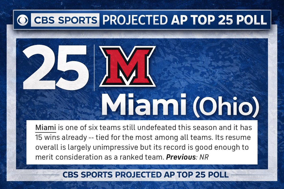 CBS Sports projects Miami men’s basketball to be ranked No. 25 in tomorrow’s AP Top 25 poll | READ: cbssports.com/college-basket…