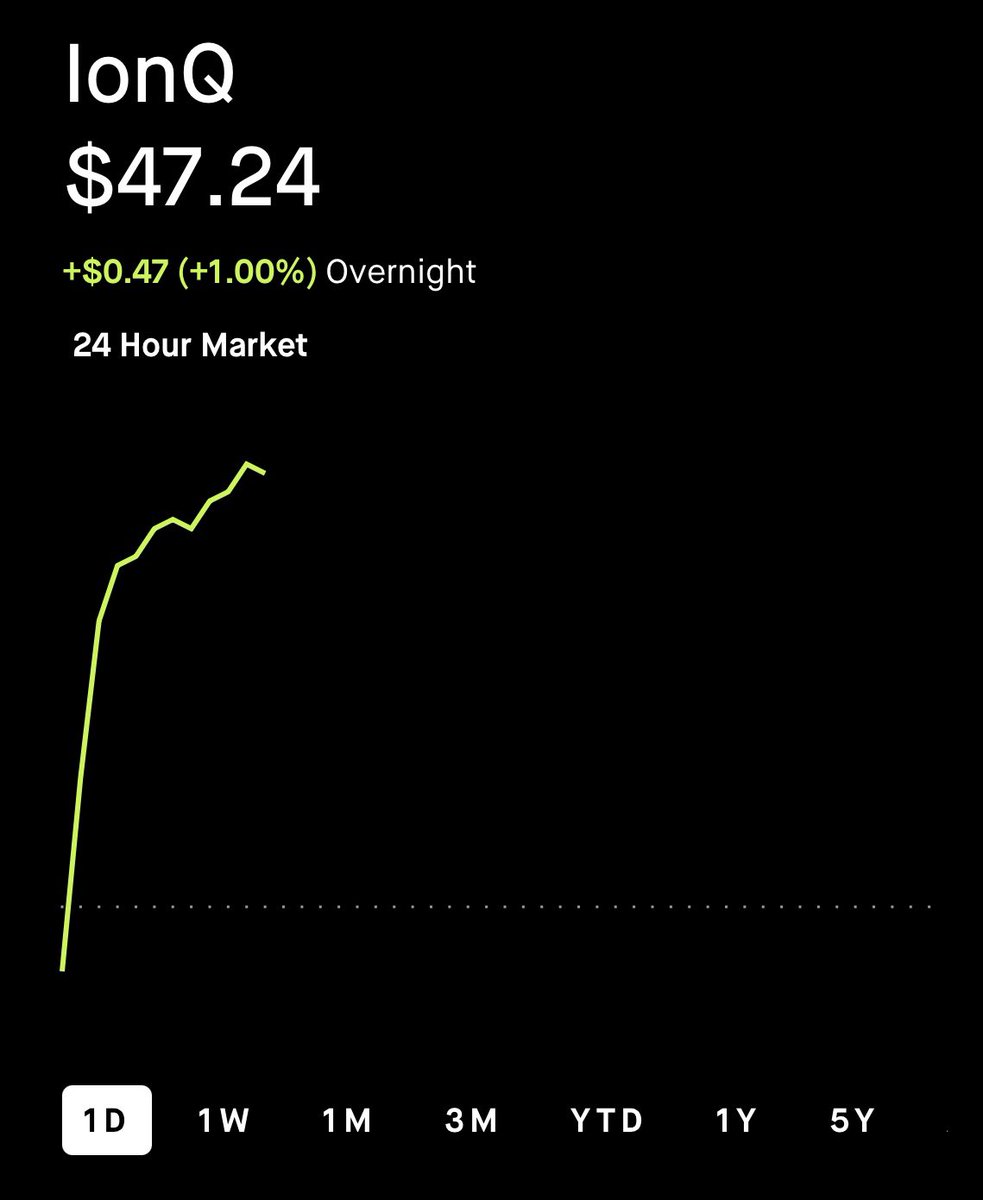 IonQ, Inc. (IONQ) Social Media Analytics on LunarCrush