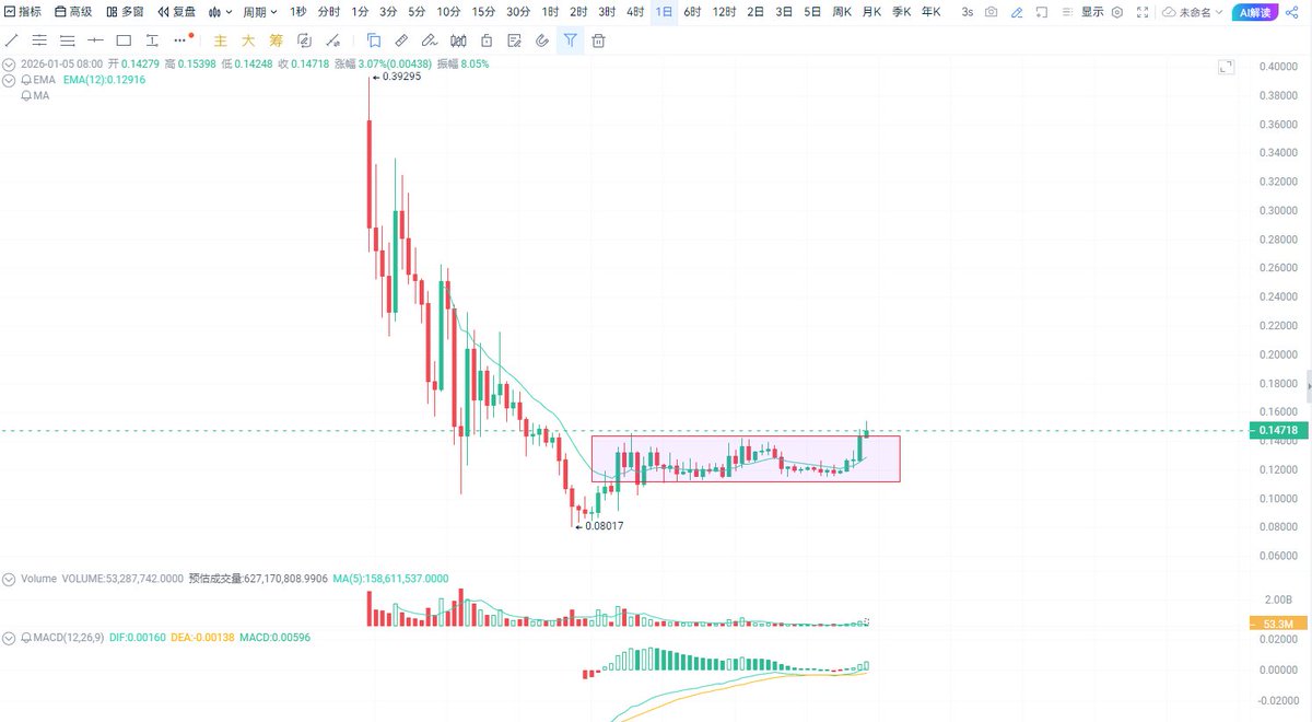 狙神Trader tweet media