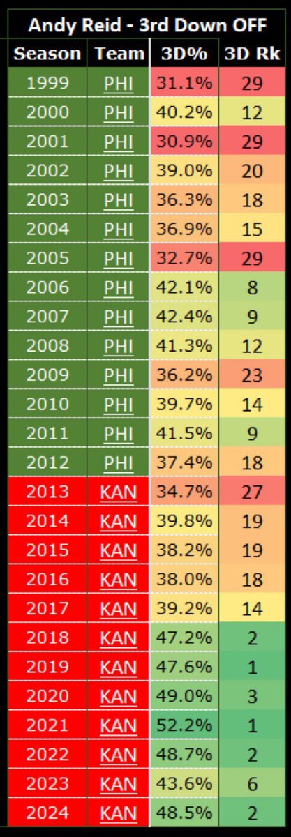 chiefs_outsider's tweet image. Wonder what changed