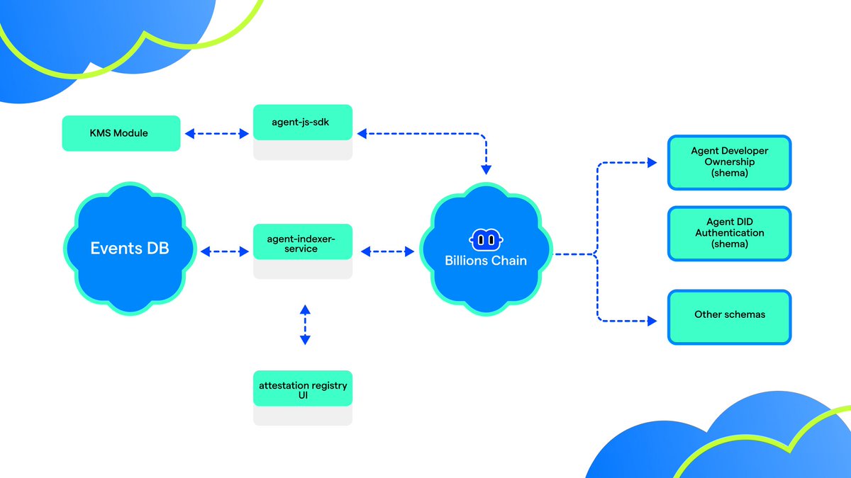 급변하는 글로벌 시장에서 정보의 정확성은 곧 수익과 직결됩니다. CM 글로벌 키스톤 프로젝트 는 실시간 시장 분석과 자동화된 전략 추천  기능을 통해 투자자의 시간을 절약하고 성공 확률을 높입니다. CM 글로벌 키스톤 프로젝트 의