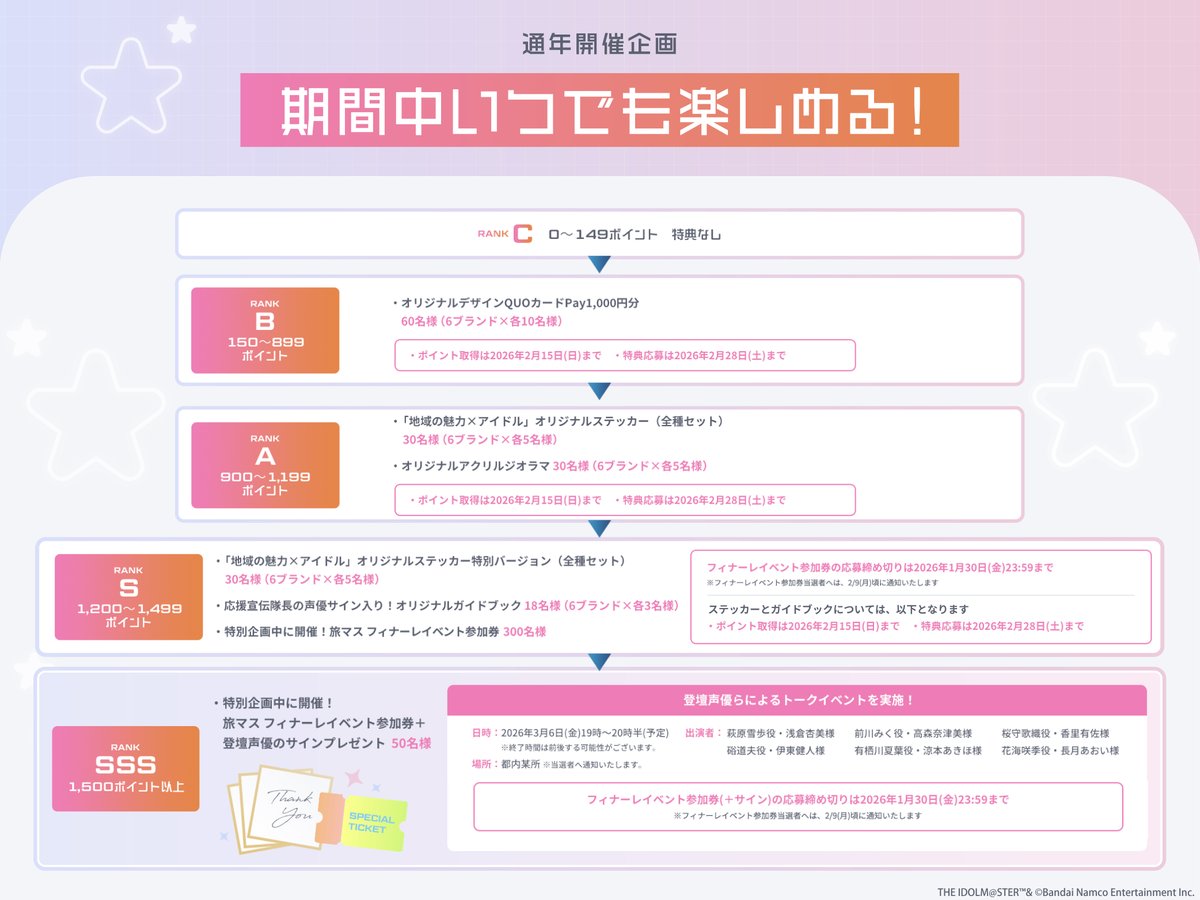 TR@VEL MEDLEY!!!!!!　JR東海×『アイドルマスター』シリーズ【公式】 tweet media