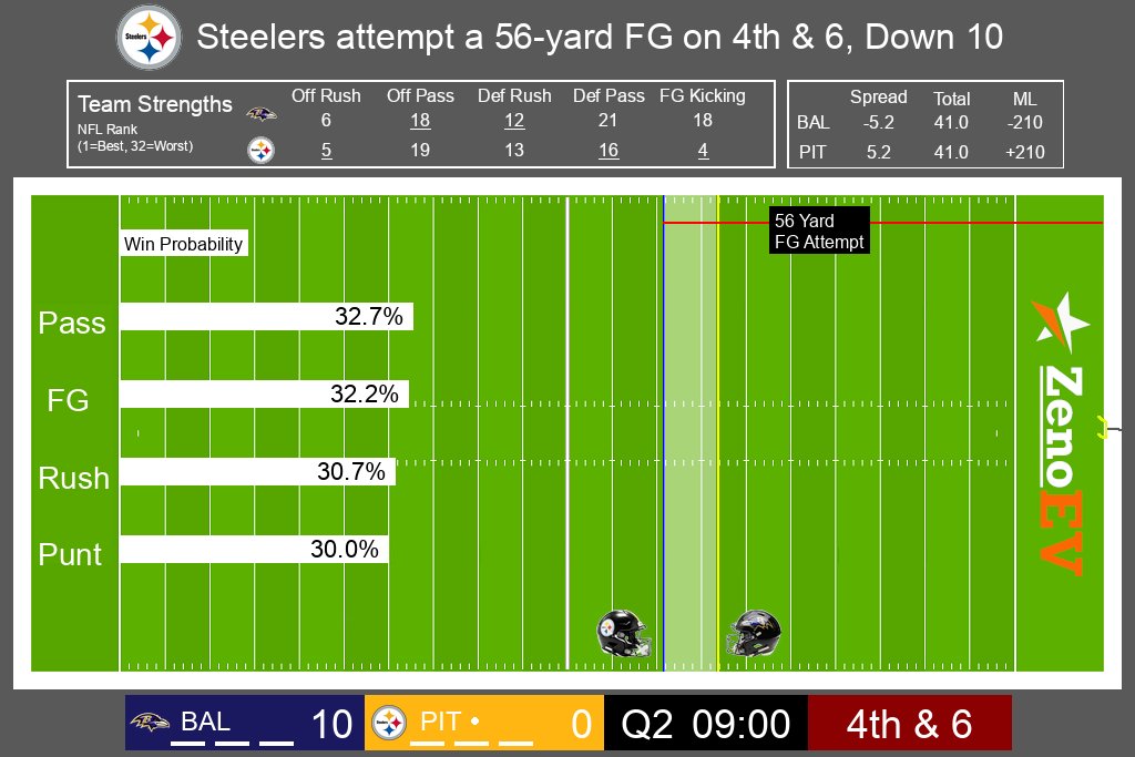 NFL Fair Value Bot tweet media