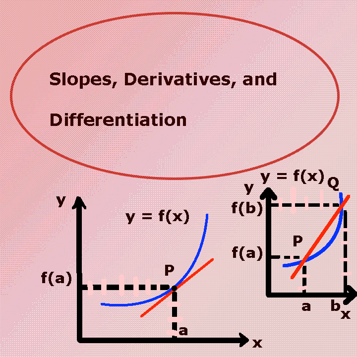 kidzfun2012's tweet photo. Slopes, Derivatives, and Differentiation - Kidz Learn Applications™ https://t.co/UXwmPOmjAy via @YouTube https://t.co/gvySa6d10N