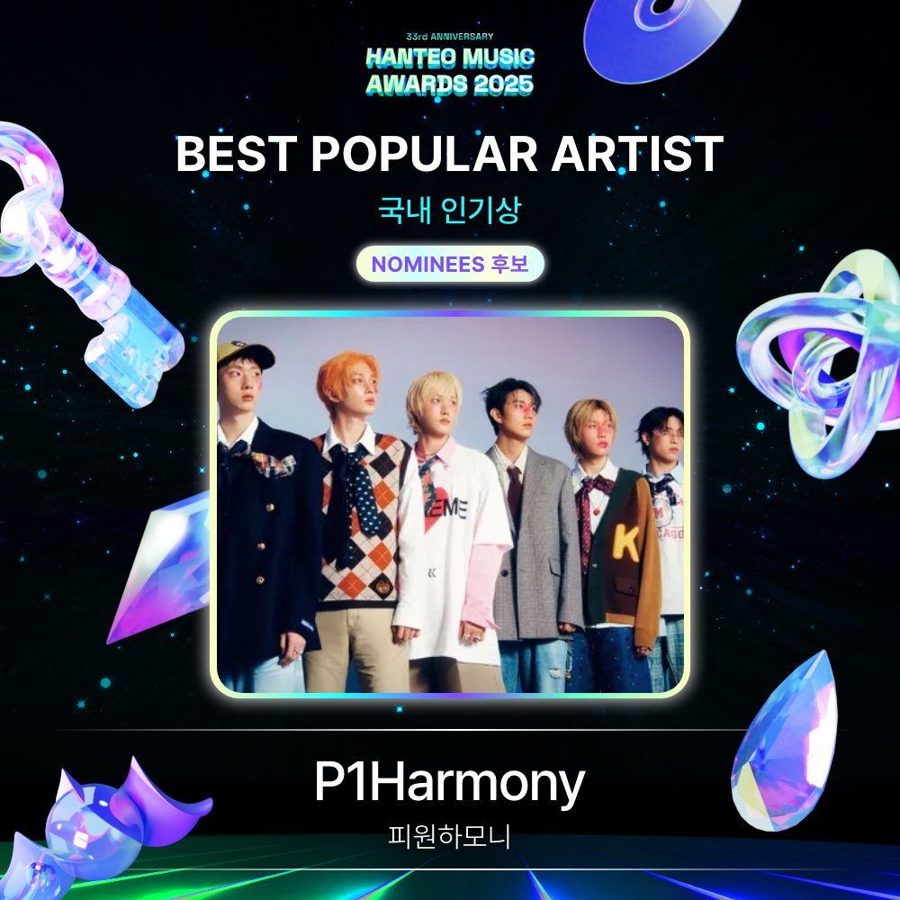 Hanteo_HMAs's tweet photo. #HMA2025 #한터뮤직어워즈2025
#HanteoMusicAwards2025 

📢후보자 공개 Nominees Announcement
🏆 #인기상 #POPULARITYAWARD

#P1Harmony #피원하모니 
@P1H_official

🗓️Round 1 : 1/5 ~ 1/14 (KST)
🗓️Round 2 : 1/16 ~ 1/25 (KST)
🗓️Round 3 : 1/27 ~ 2/7 (KST) https://t.co/GtK5Aa1r2m