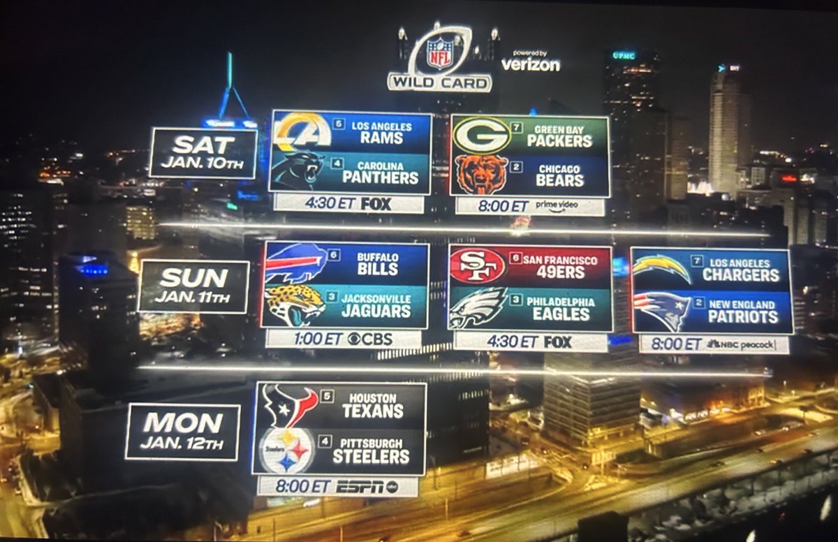 jsgalvez's tweet photo. All is set - NFL Wild Card  playoff picture is ready 

#nfl #WildCard #playoffs https://t.co/Nu56xVCD9C