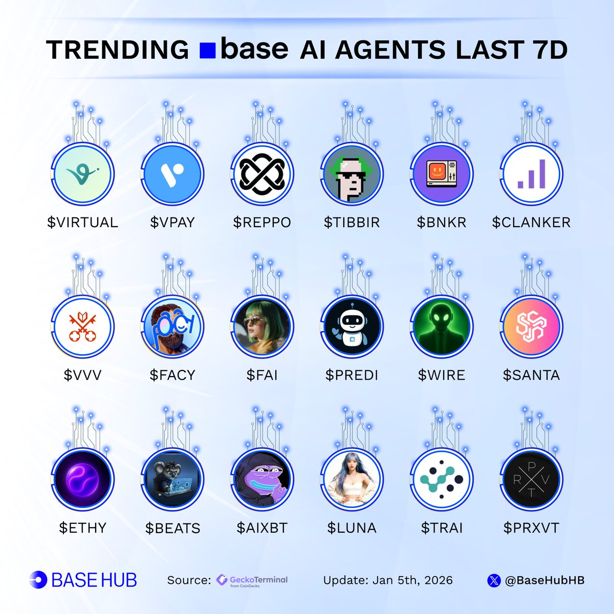 Base Hub 🛡️ tweet media