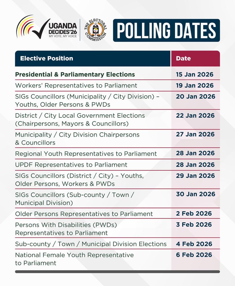 ⏳ Countdown to Jan 15 is ON! 9Days Left🗳️  

Your 2026 voting marathon schedule is HERE. From President to local representatives mark your calendars and make your voice count. ✊

#VoterReadyUG #UgandaDecides