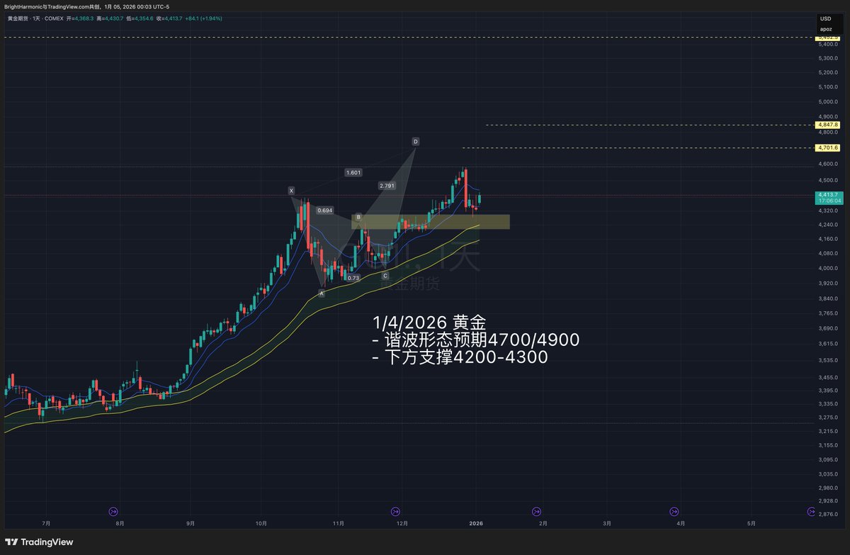 1/4/2026 #GOLD 
- 谐波形态预期4700/4900
- 下方支撑4200-4300