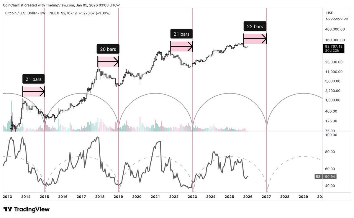 Tony (@Ape_100x) / Posts / X