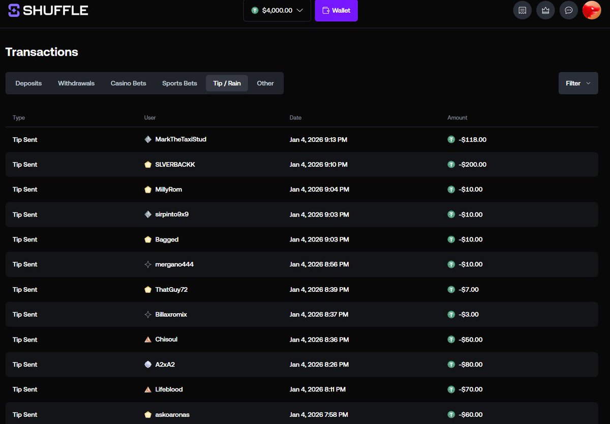 We gave away 600 dollars on <a href="/shufflecom/">Shuffle.com</a> 

More money given away on Romix.tv