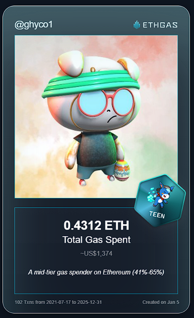 ghyco1's tweet photo. Leveled up in the Great Gas Reckoning with ETHGas! 💪

Teen Jack status: 0.4312 ETH gas spent, 180 Beans earned—supporting the Gasless Future!

Claim your Gas ID at https://t.co/WUW1Ylqs18 https://t.co/MzVaochh9o