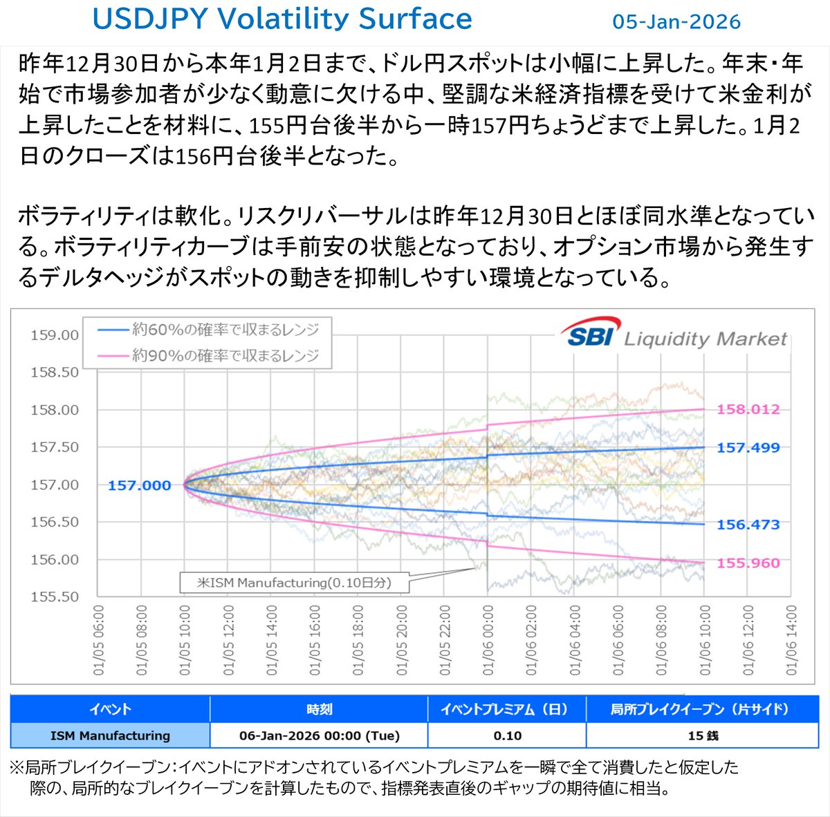 ドル円オプションレポートから