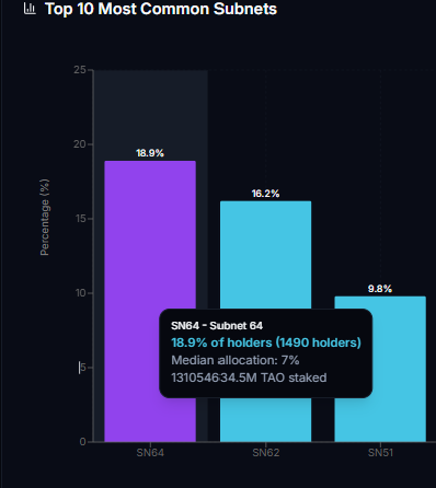 SubnetStats tweet media