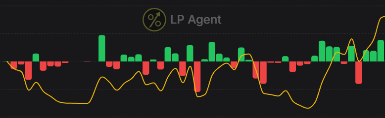 EoY 2025 Recap
Spent ~80% of Yr 2025 down with a 60% WR.

Last 2 months - Locked in GFT DLMM on <a href="/MeteoraAG/">Meteora</a> 
Studied, refined &amp; executed -> Port back to P

Process > emotions
Consistency > home runs

Thanks <a href="/evilpanda/"></a> for the mindset reset

Time to hit 2026 with clarity + scale