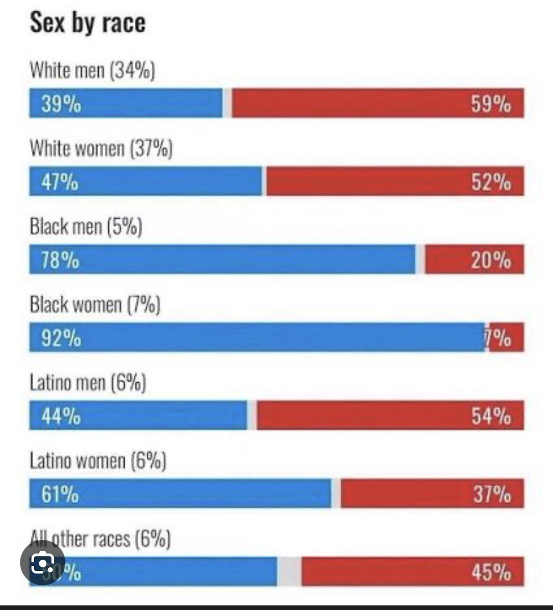 Ma’am, I agree with your premise, but Black people are the last group you should be lecturing. If it was up to us, this monster wouldn’t be in the White House. There are several other groups that you should be giving this speech to before you talk to Black people.