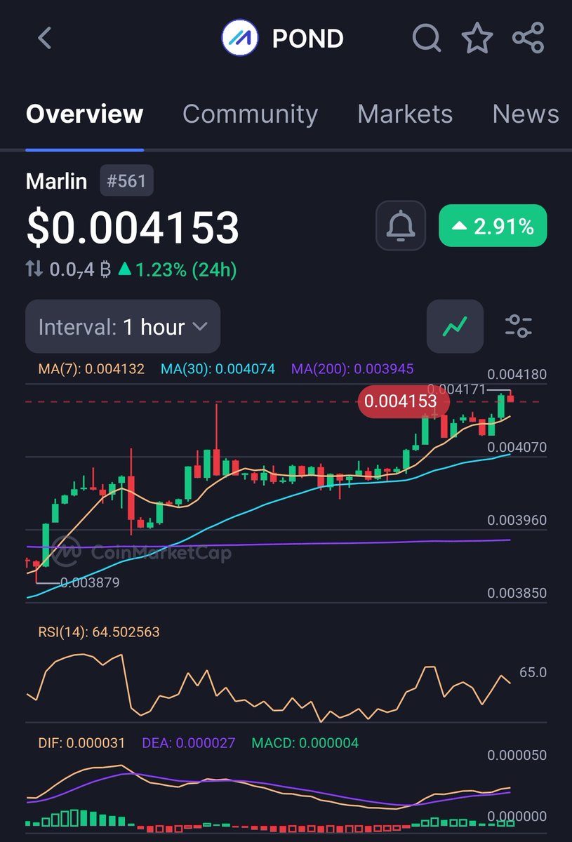 Crypto School tweet media