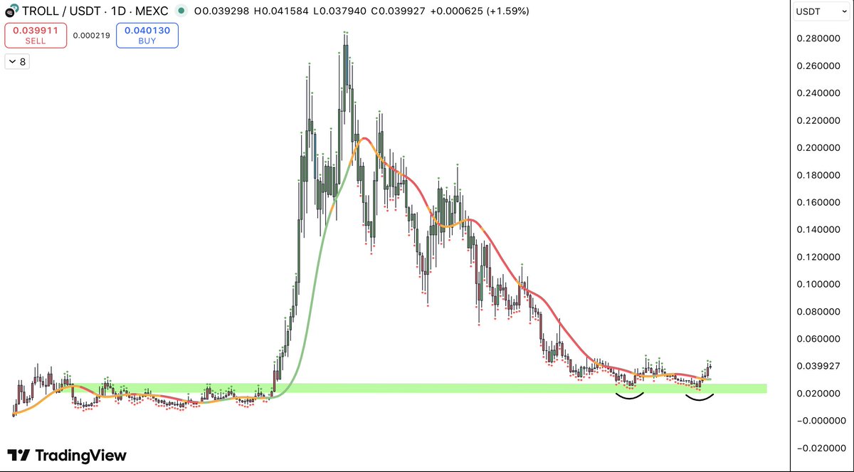 WebTrend tweet media