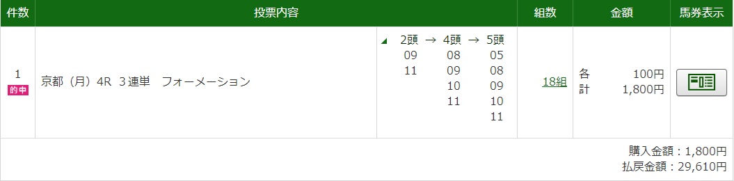 上手く買えたと思う