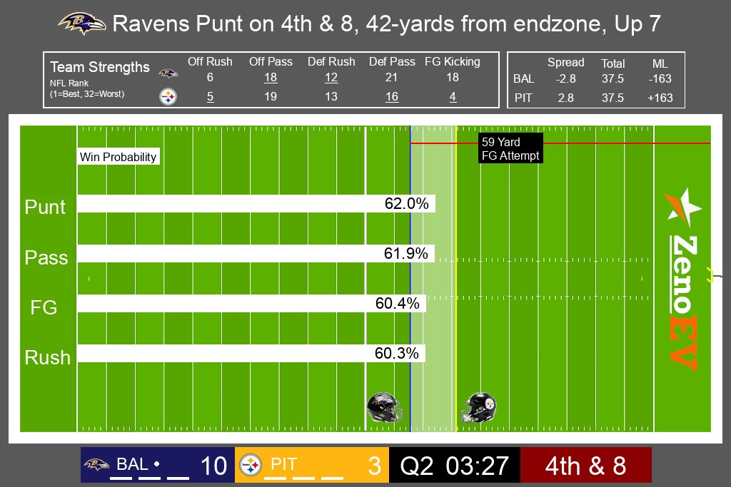 NFL Fair Value Bot tweet media