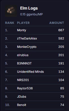 Sunday meetings! Too many beasts outside the safe zone...
Happy New Year, community! <a href="/MoonsamaNFT/">Moonsama</a> <a href="/DremicaOfficial/">Dremica</a>