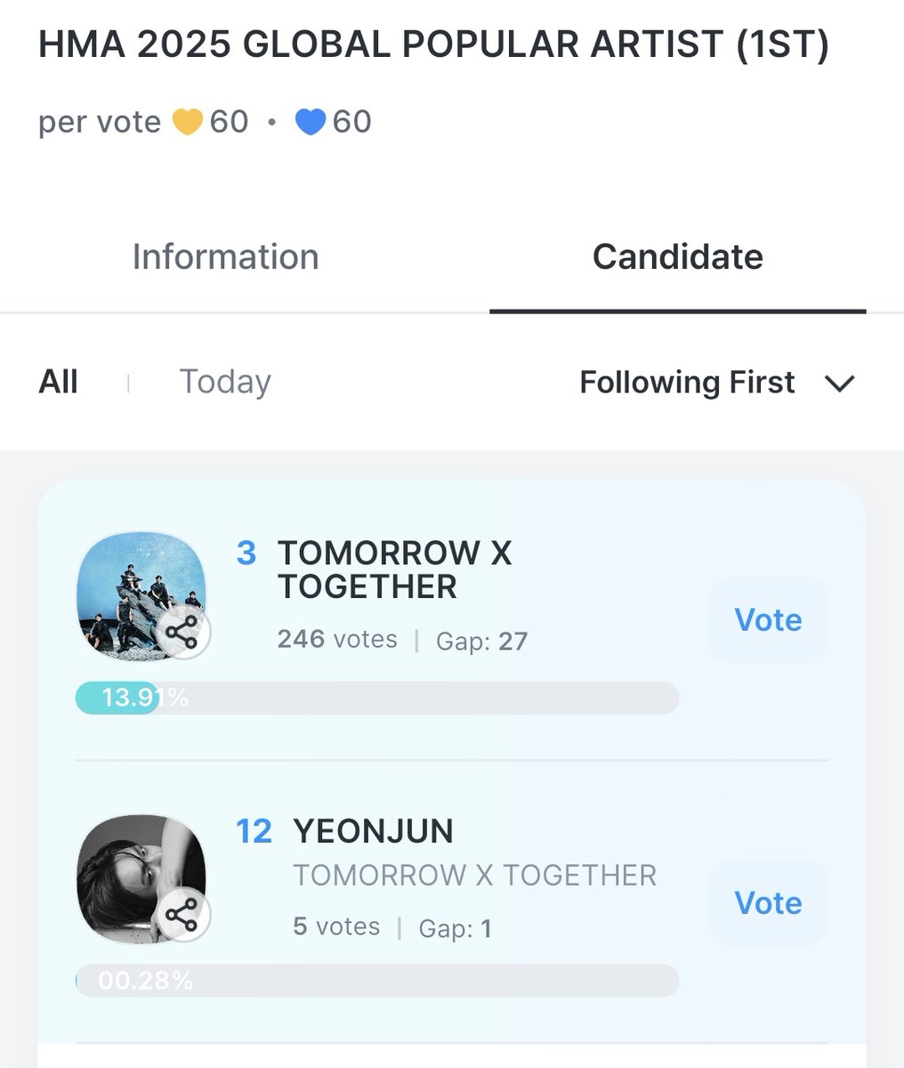 BEOMBASTlC's tweet image. 🏆 HMA 2025 POPULATIRY AWARD 🏆
(Global Popularity Artist)

📆 Round 1 voting period
Jan 05, 11:00 – Jan 14, 23:59 (kst)

📍 Evaluation Criteria
– Round 1 vote recognition : 30%
– Combining vote percentages from 3 apps

🗳 Voting apps
📍Fancast
fancast.go.link/374xo
– 1 vote =…