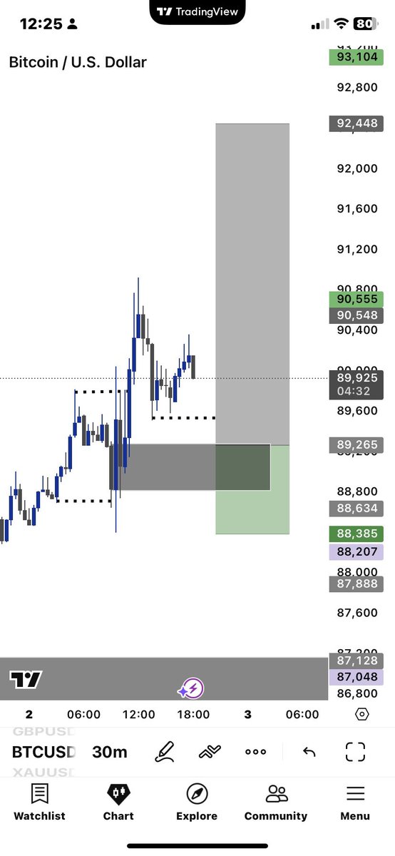 Chris_mide9's tweet photo. I’m enjoying this BTC buys!!😮‍💨😮‍💨💫 https://t.co/6L6Dtz6f5a