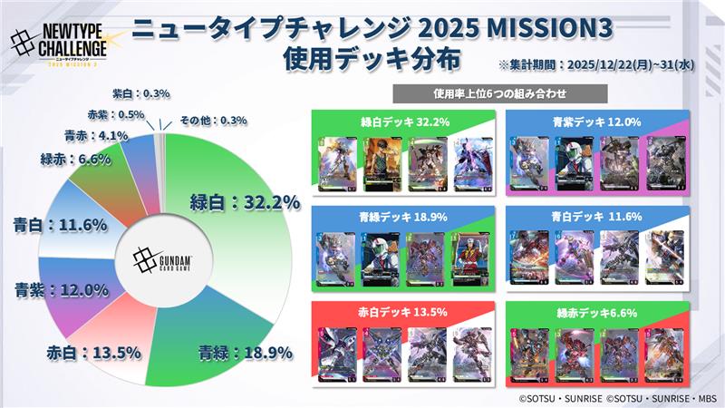 公式】ガンダムカードゲーム (@GUNDAM_GCG_JP) / Posts and Replies / X