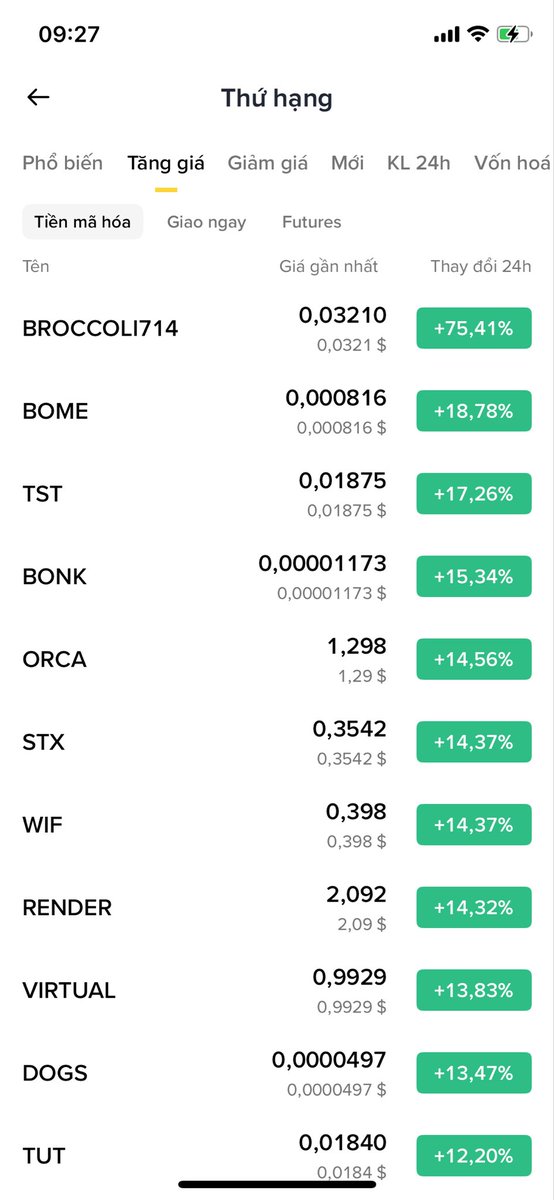 Dunghtdresearch's tweet photo. Memmecoin vẫn tiếp tục được bơm .
Memecoin có thể là mở đầu của một sóng tăng với nhiệm vụ thu hút sự chú ý và kéo người mới vào thị trường cũng như kéo người cũ quay trở lại .
Tuy nhiên nó cũng có thể là sự kết thúc . https://t.co/XKsR98TOo4