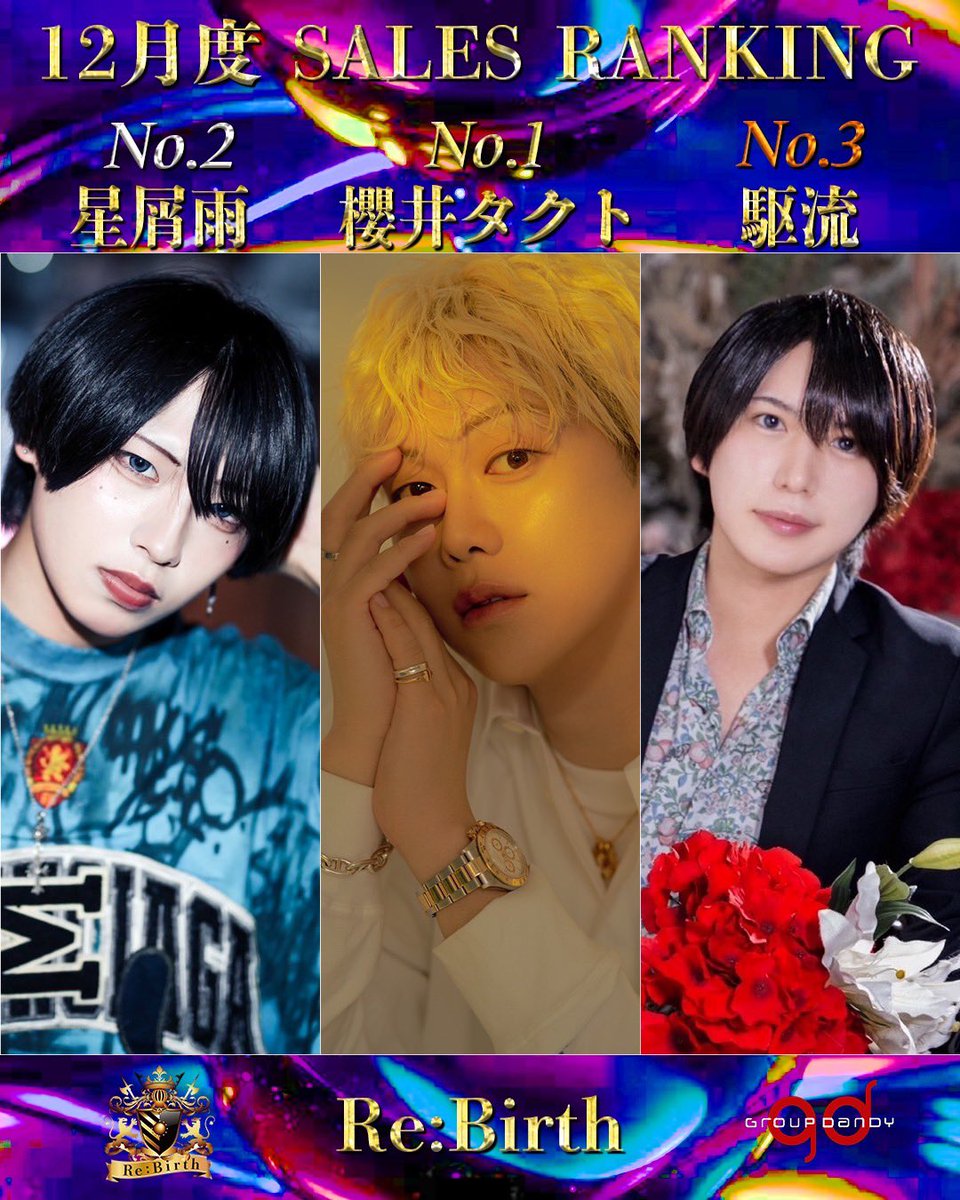 ReBirthYOKOHAMA's tweet photo. 【𝐑𝐞:𝐁𝐢𝐫𝐭𝐡-𝐠𝐫𝐨𝐮𝐩𝐝𝐚𝐧𝐝𝐲-】

☆ 12月度売上𝐑𝐚𝐧𝐤𝐢𝐧𝐠 ☆

🥇櫻井 タクト 代表
@takuto_kingdom 
🥈星屑 雨 副主任
@ame_kun_desu
🥉駆流 幹部補佐
@mama_ma0123
4位 水無瀬 陸
@erai_no_riku 
5位 TAKA 幹部補佐
@TK123412345

#横浜ReBirth #gd #グルダン https://t.co/jMzLyhkY90