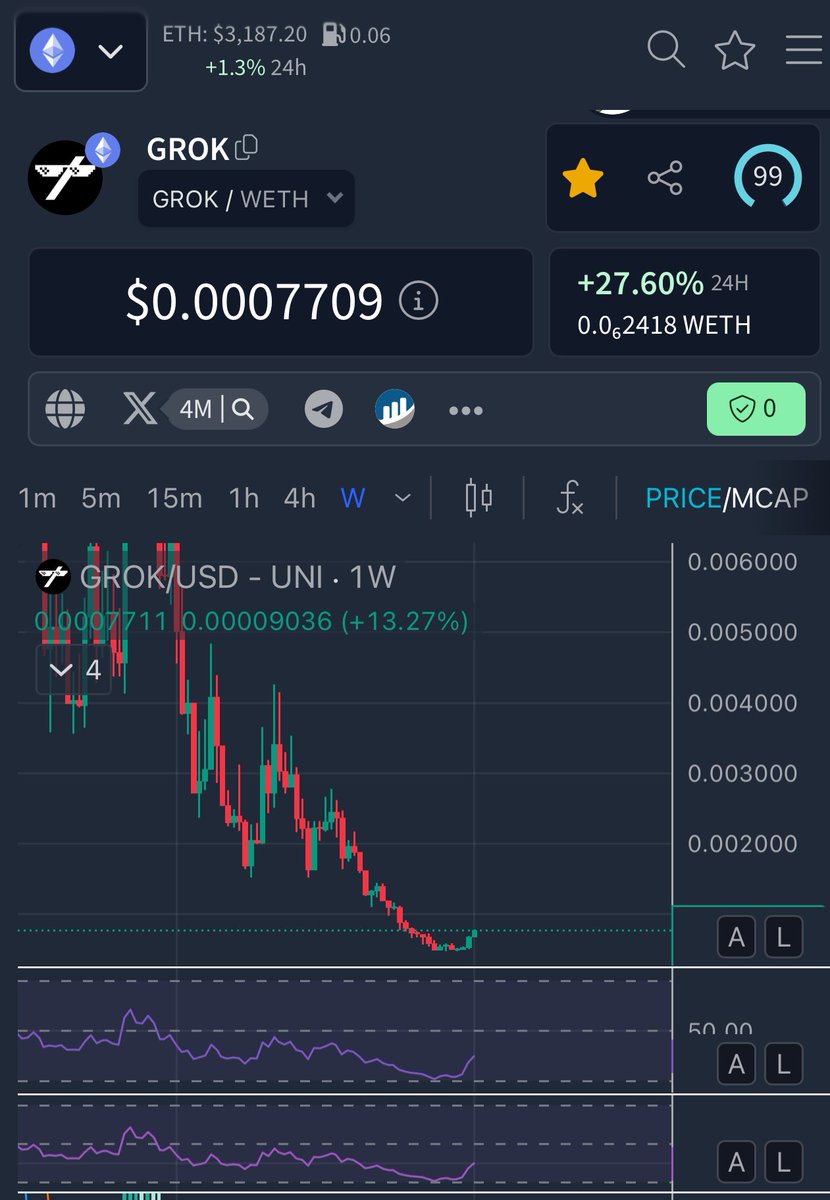 TheCoinUniverse's tweet image. Lets get it fam. GROK is popping off hard core now.
Meme season on ETH soon…