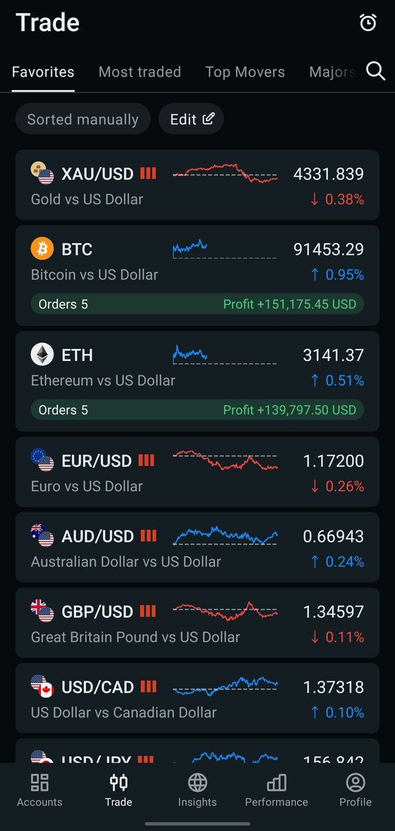 ashishjangir06's tweet photo. Yesterday I gave tip to buy the BTC and Eth dip and here we are now!! Still not too late fellas!
@Tradewthash https://t.co/knM4cFYlaQ
