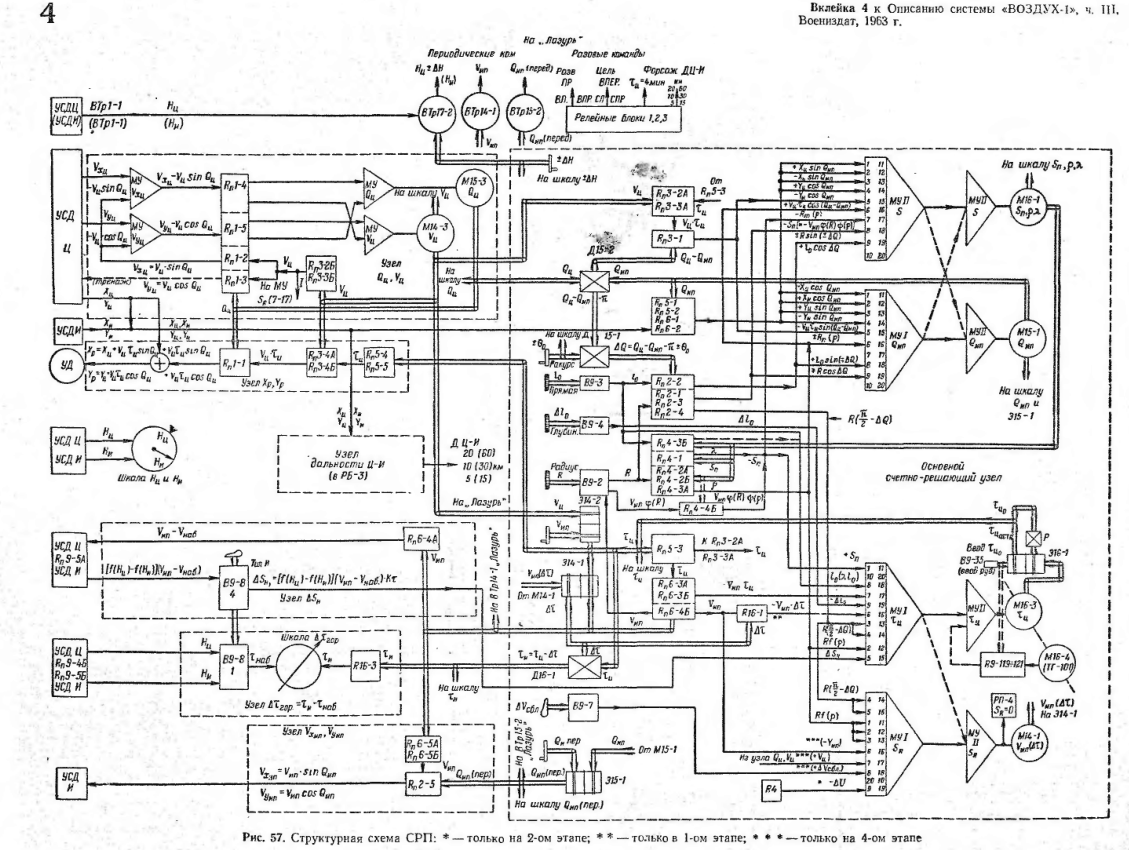 The more I read about Vozdukh-1 the more convinced I become that A.A. Lvovich and M.I. Mikhailov were aliens that devised technology no human should have ever gotten their hands on.
