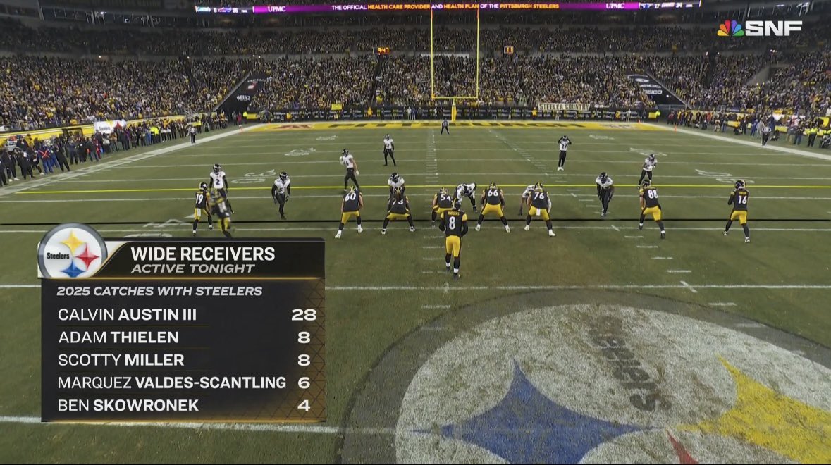 AustinAbbott's tweet image. Aaron Rodgers at 42 years old’s supporting cast in a win and in (playoff) game:

- Calvin Austin III
- Adam Thielen
- Scotty Miller
- Marquez Valdes-Scantling
- Ben Skowronek

To Pittsburgh’s front office: how in the world did you expect to compete with this?

Just unacceptable