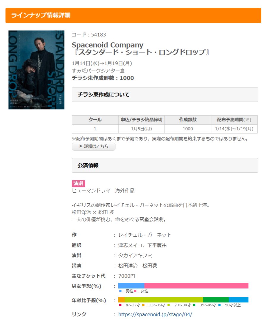 nevula_prise's tweet image. ◆チラシ折り込み代行◆
本日1月5日（月）締切の公演をご紹介します（1/1）。

Spacenoid Company
『スタンダード・ショート・ロングドロップ』
seisakuplus.com/orikomi/01/541…

こちらの公演で、チラシによる宣伝をしていただけます！
お申し込みをお待ちしております！