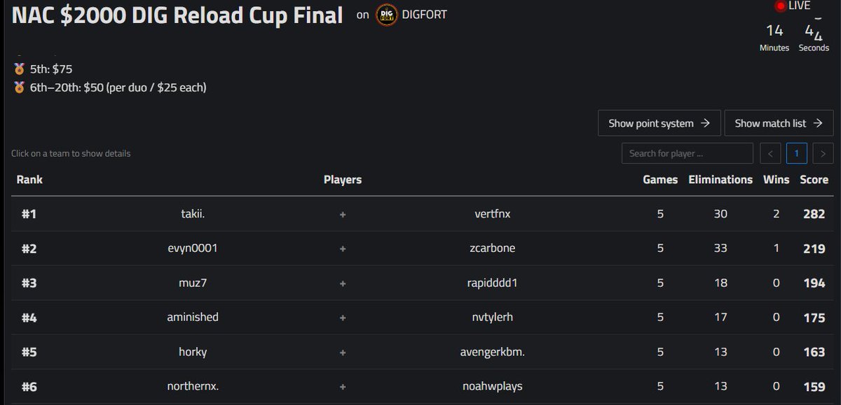 2nd 300$ <a href="/evynlmao/">evyn</a>