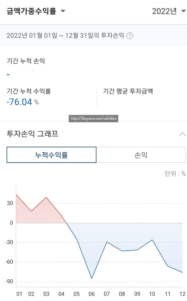 투자자산으로서 부동산의 시대는 끝났다