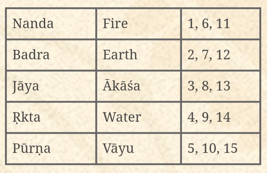 Jyotisharnava's tweet image. The Plethora Of Fake Theories &amp;amp; Importance Of Śāstra Pramāṇa.

In today's era, numerous modern astrologers are engaged in authoring books to disseminate their personal theories. Internet serves as an additional platform for this purpose. Several students and learners are led