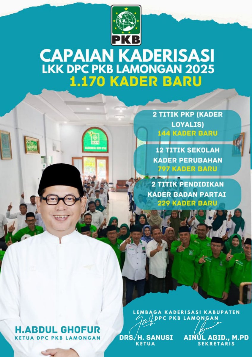 Lapor Gus <a href="/halimiskandarnu/">ABDUL HALIM ISKANDAR</a> <a href="/cakimiNOW/">A Muhaimin Iskandar</a> <a href="/zainul_munas/">Zainul Munasichin</a> <a href="/HasanudinWahid1/">Hasanudin Wahid</a> 
Capaian kaderisasi DPC PKB Lamongan.

#LKK_DPC_PKB_Lamongan
<a href="/DPP_PKB/">DPP PKB</a> 
<a href="/pkbjatim/">PKB Jatim</a>