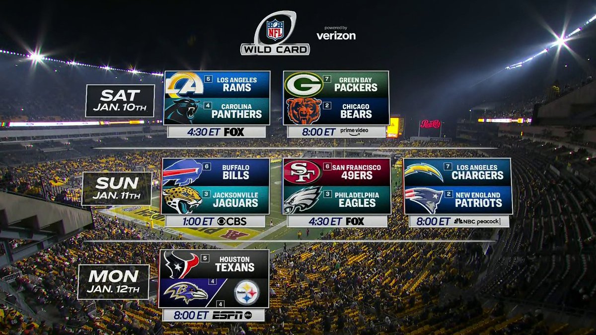 TVSportsUpdates's tweet image. NFL Wild Card weekend TV schedule.